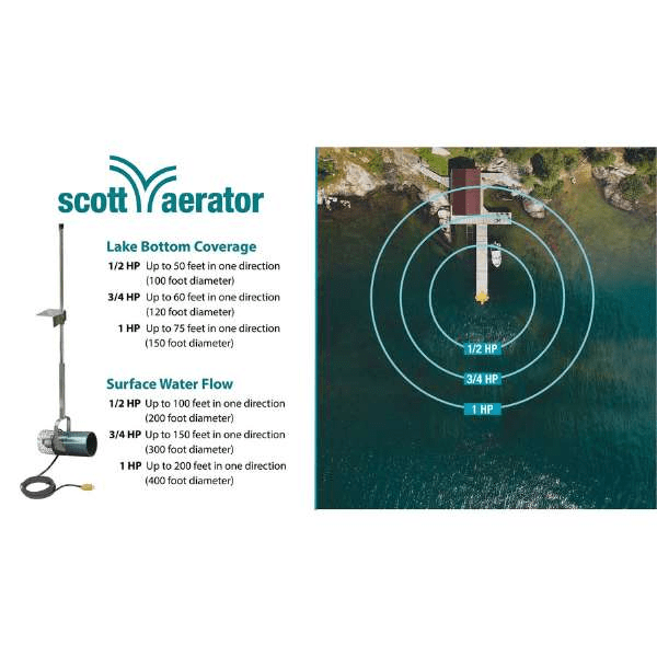 Scott Aerator Dock Mount Muck Blaster