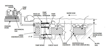 EXT 12000 3-P Pond Pump